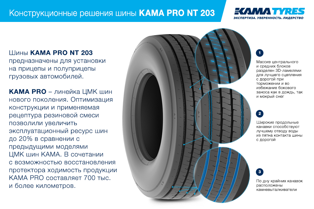 ЦМК шины KAMA PRO NT 203  в Орле